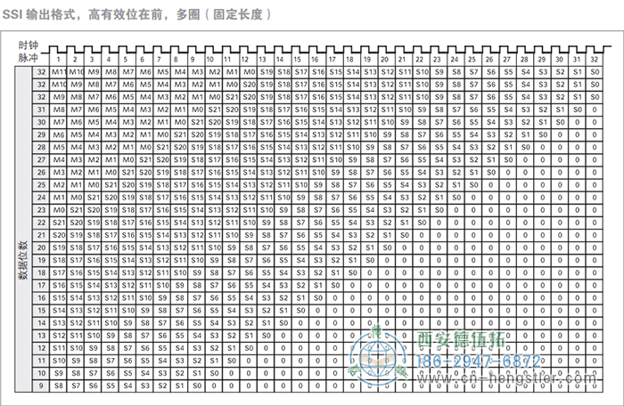 AC58-SSI-P標(biāo)準(zhǔn)光電絕對(duì)值型編碼器(SSI輸出格式，高有效位在前，多圈，固定長(zhǎng)度) 德國(guó)hengstler(亨士樂(lè))編碼器