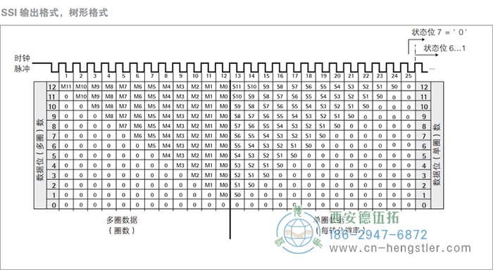 AC58-SSI-P標(biāo)準(zhǔn)光電絕對(duì)值型編碼器(SSI輸出格式，樹(shù)形格式) 德國(guó)hengstler(亨士樂(lè))編碼器