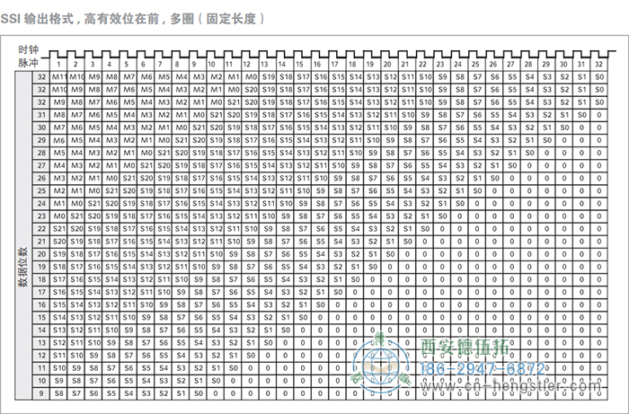 AC61_SSI_P工業(yè)不銹鋼型光電絕對值編碼器(SSI輸出格式，高有效位在前，多圈(固定長度)) 德國hengstler(亨士樂)編碼器