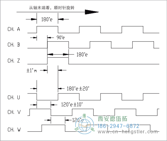 HC18空心軸電機(jī)反饋增量編碼器輸出波形 標(biāo)準(zhǔn)輸出(非省線式) 德國(guó)hengstler(亨士樂(lè))編碼器