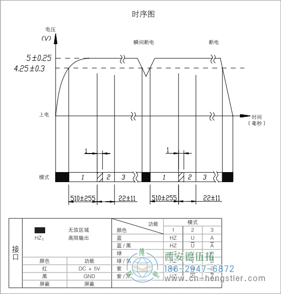 HC18空心軸電機(jī)反饋增量編碼器省線式輸出時(shí)序圖 德國(guó)hengstler(亨士樂(lè))編碼器