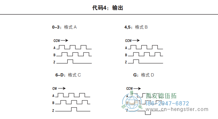 HC26標(biāo)準(zhǔn)光電增量編碼器外形及安裝尺寸(輸出) 美國Dynapar(丹納帕)編碼器