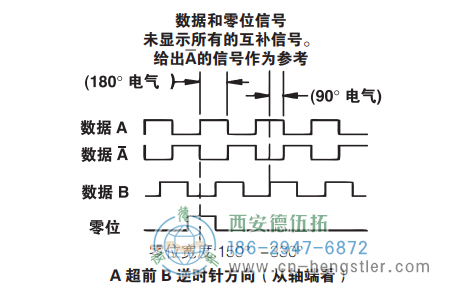 HD25重載光電增量編碼器信號格式 美國NorthStar(北極星)編碼器