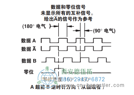 HD25防爆重載光電增量編碼器信號(hào)格式 美國(guó)NorthStar(北極星)編碼器