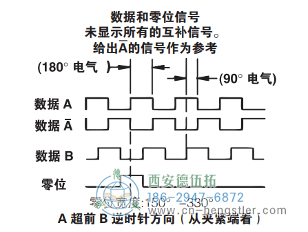 HSD35重載光電增量編碼器信號(hào)格式 美國(guó)NorthStar(北極星)編碼器