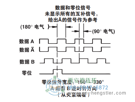 HSD37重載光電增量編碼器信號(hào)格式 美國NorthStar(北極星)編碼器