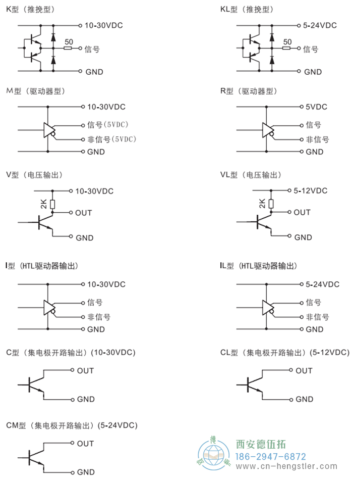 RI41輕載光電增量型編碼器輸出電路說明 德國hengstler(亨士樂)編碼器