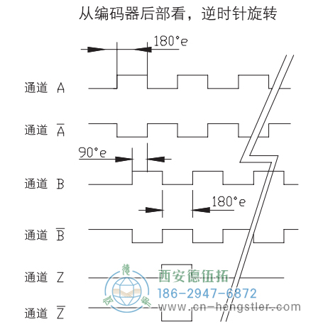 RI64空心軸標(biāo)準(zhǔn)光電增量編碼器信號格式 德國hengstler(亨士樂)編碼器