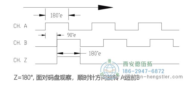 RMI超薄模塊增量編碼器信號(hào)格式 德國(guó)hengstler(亨士樂(lè))編碼器