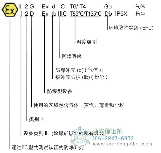 RX70TI/RX71TI工業(yè)防爆增量編碼器 - 德國hengstler(亨士樂)編碼器