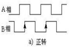 Hengstler增量編碼器的方向是反向的，如何修改？ - 德國Hengstler(亨士樂)授權(quán)代理