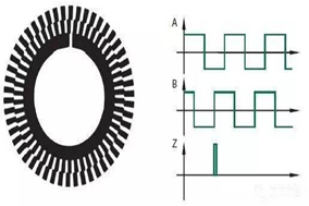 什么是增量編碼器？ - 德國Hengstler(亨士樂)授權(quán)代理