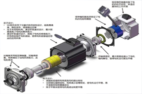 步進(jìn)電機(jī)與Hengstler編碼器的結(jié)合可以在三個(gè)方面帶來(lái)性能的提高。 - 德國(guó)Hengstler(亨士樂)授權(quán)代理