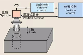 Hengstler編碼器在數(shù)控機(jī)床中的5個(gè)典型應(yīng)用分析 - 德國(guó)Hengstler(亨士樂(lè))授權(quán)代理