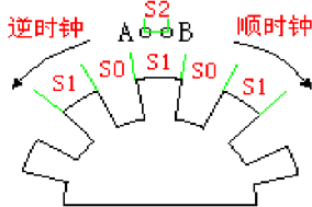 增量型編碼器工作原理、分類(lèi)以及應(yīng)用。 - 德國(guó)Hengstler(亨士樂(lè))授權(quán)代理