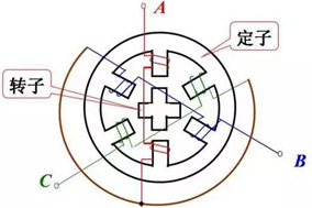 什么情況下步進(jìn)電機(jī)需要配合編碼器使用？編碼器如何安裝？ - 德國(guó)Hengstler(亨士樂(lè))授權(quán)代理