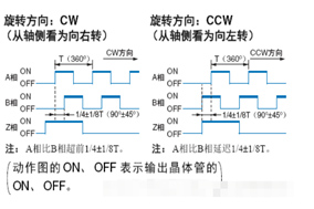 增量編碼器如何判斷正反轉(zhuǎn)？ - 德國Hengstler(亨士樂)授權(quán)代理