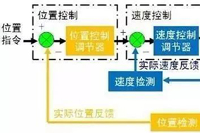 PLC通過Hengstler編碼器如何準(zhǔn)確的判斷位置？ - 德國Hengstler(亨士樂)授權(quán)代理