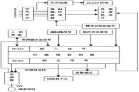 亨士樂編碼器在卷鋼板校平剪板機(jī)控制系統(tǒng)的應(yīng)用解析 - 德國Hengstler(亨士樂)授權(quán)代理