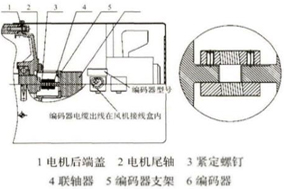 簡要描述電機(jī)和編碼器的連接和安裝注意事項(xiàng) - 德國Hengstler(亨士樂)授權(quán)代理