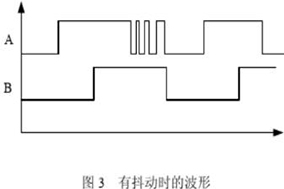 增量編碼器誤碼脈沖產(chǎn)生的原因及濾波方法。 - 德國Hengstler(亨士樂)授權代理