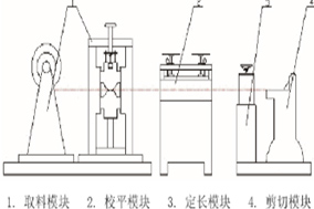 亨士樂編碼器在自動剪板機(jī)控制方面的應(yīng)用 - 德國Hengstler(亨士樂)授權(quán)代理