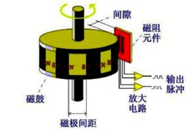 亨士樂磁性編碼器的優(yōu)勢 - 德國Hengstler(亨士樂)授權(quán)代理