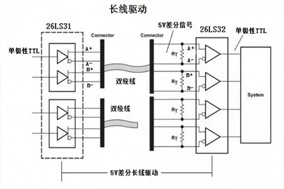 增量編碼器RS422與TTL輸出的區(qū)別 - 德國(guó)Hengstler(亨士樂(lè))授權(quán)代理