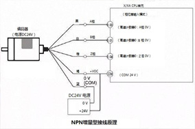 亨士樂(lè)增量編碼器怎么接線，看這里就明白了！ - 德國(guó)Hengstler(亨士樂(lè))授權(quán)代理