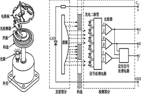 HENGSTLER編碼器光柵工作原理詳解 - 德國(guó)Hengstler(亨士樂(lè))授權(quán)代理