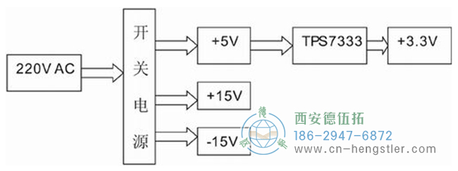 圖2 硬件整體結(jié)構(gòu)框圖 - 德國Hengstler編碼器