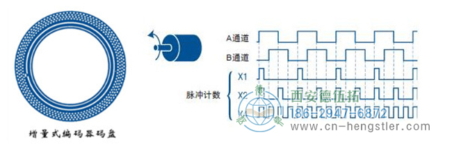 Hengstler大講堂：絕對(duì)值型編碼器VS增量式編碼器