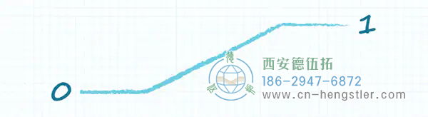 圖 4：當(dāng)輸出在兩種邏輯狀態(tài)之間轉(zhuǎn)換時(shí)，上拉電阻會(huì)顯著降低輸出電壓轉(zhuǎn)換速率。