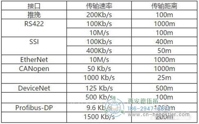 伺服電機(jī)編碼器以這種方式安裝才可以減少誤差。