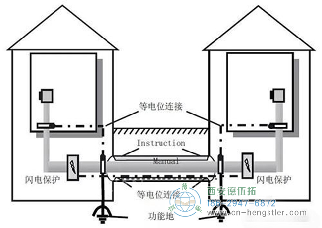 伺服電機(jī)編碼器以這種方式安裝才可以減少誤差。