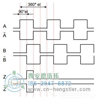 六通道輸出A、A、B、B、Z、Z-