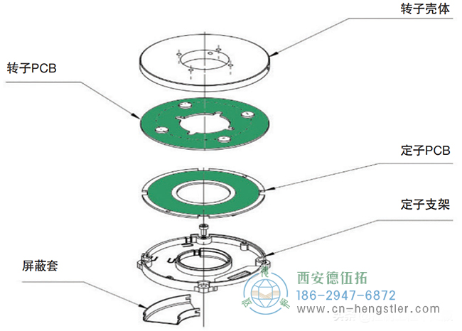 空心軸編碼器打破了多圈障礙填補(bǔ)了運(yùn)動控制的關(guān)鍵空白