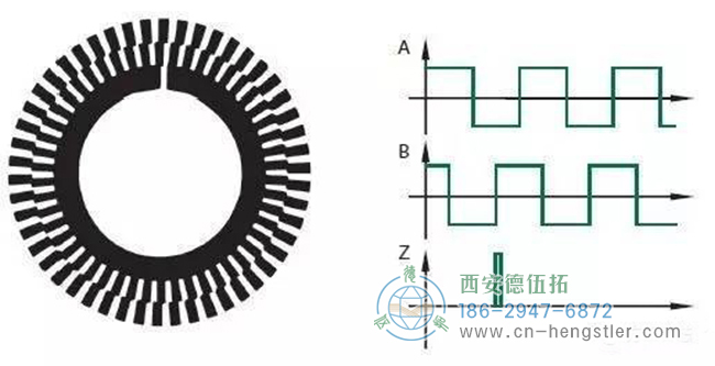 什么是增量編碼器？