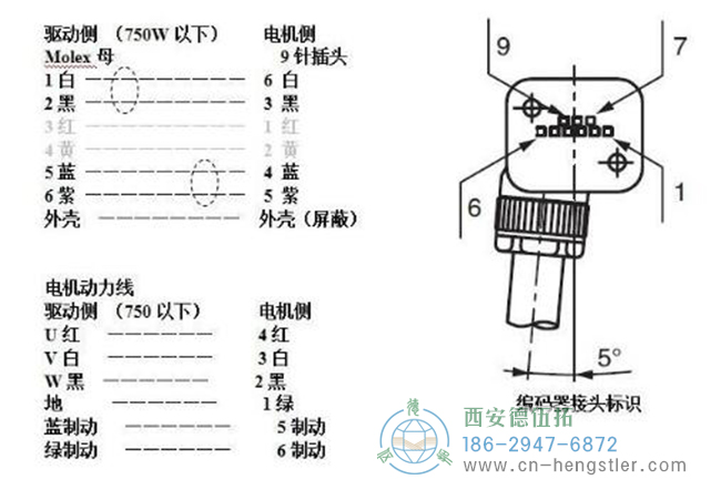 如何判斷伺服電機編碼器的故障及維修