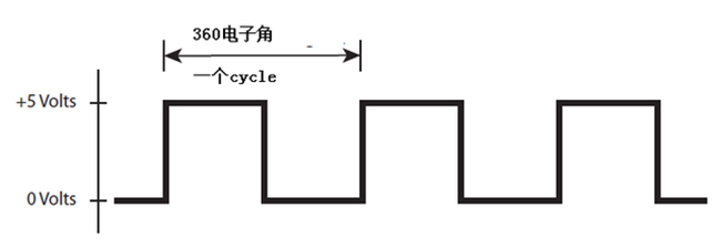 怎么為電機控制系統(tǒng)選擇合適的編碼器？