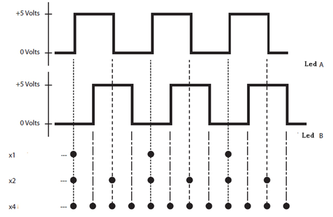 怎么為電機控制系統(tǒng)選擇合適的編碼器？