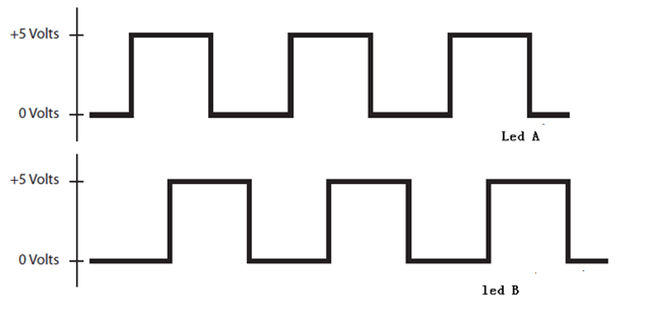 怎么為電機控制系統(tǒng)選擇合適的編碼器？