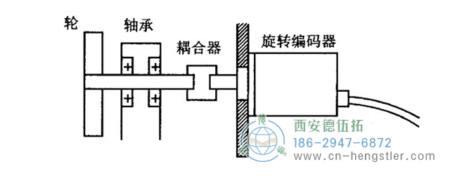 hengstler編碼器安裝方法及安裝過程中的注意事項。