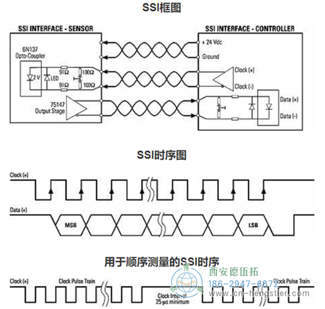 絕對(duì)位置編碼器是如何工作的？