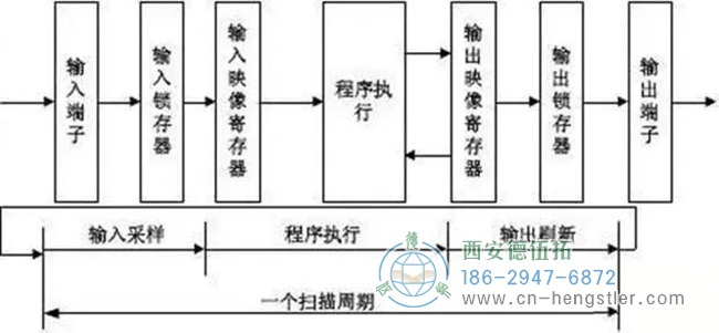 詳解亨士樂編碼器實(shí)現(xiàn)定位控制的工作原理。