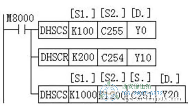 詳解亨士樂編碼器實(shí)現(xiàn)定位控制的工作原理。