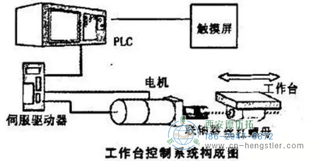 詳解亨士樂編碼器實(shí)現(xiàn)定位控制的工作原理。