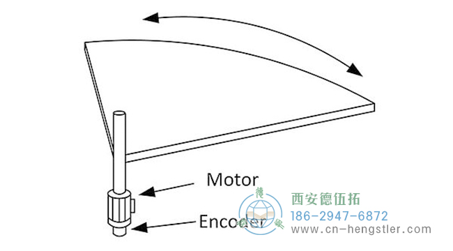 角度編碼器：如何使用編碼器測(cè)量角度