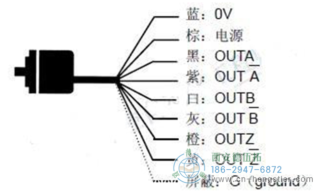 兩種連接增量編碼器與PLC控制器的方法。