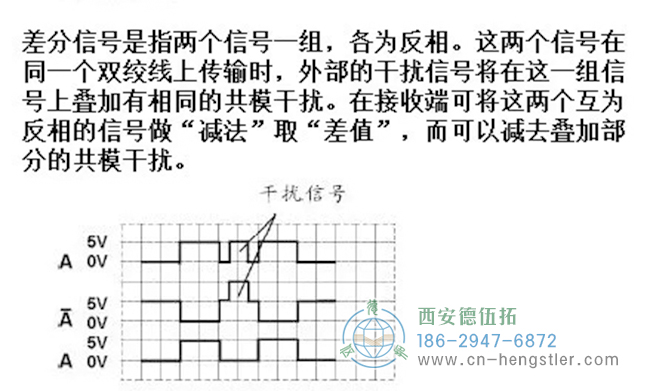 差分信號的目的是接收端可以通過差分信號處理消除傳輸線上的共模干擾。